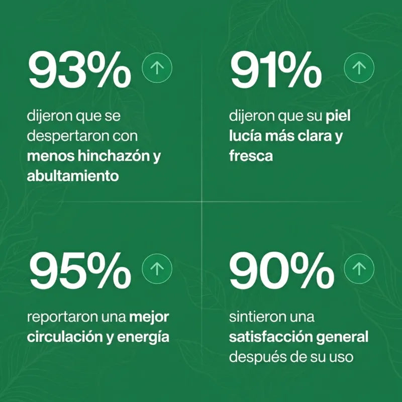 Lummi™ | Gotas de Drenaje Linfático Natural