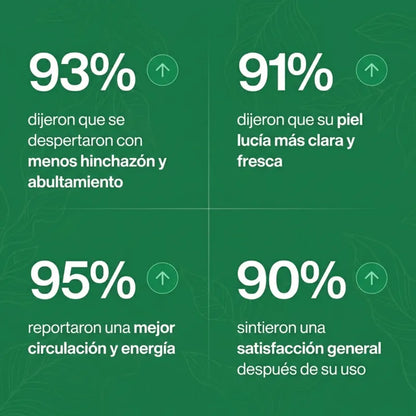 Lummi™ | Gotas de Drenaje Linfático Natural
