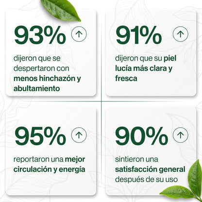 Lummi™ | Gotas de Drenaje Linfático Natural